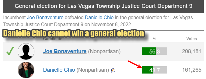 Vote No Against Danielle Chio in 2024